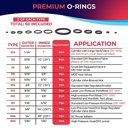 Original Ultimate O-Ring Kit