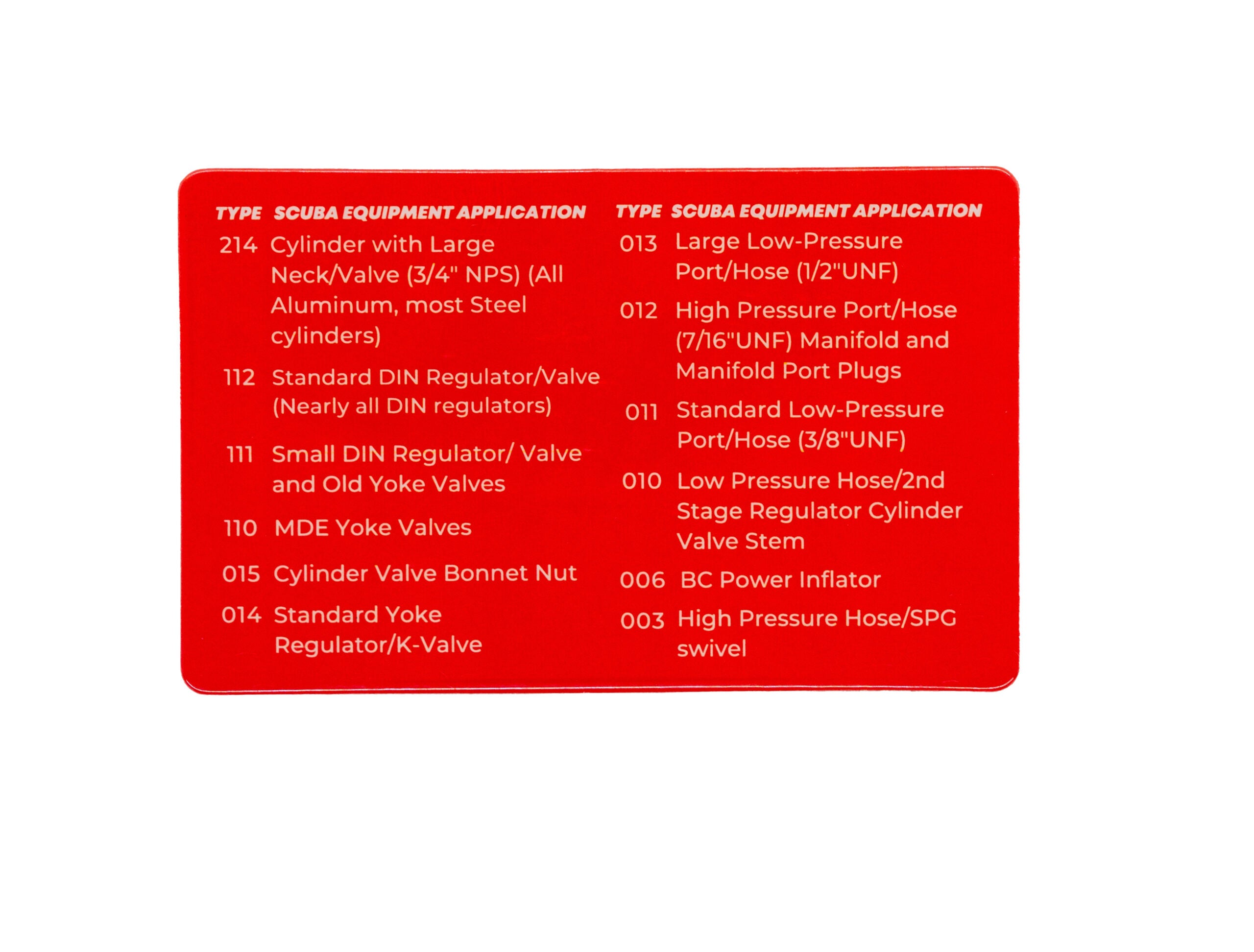 Scuba O-Ring Size Guide